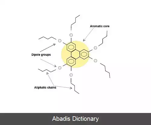 عکس کریستال مایع ستونی