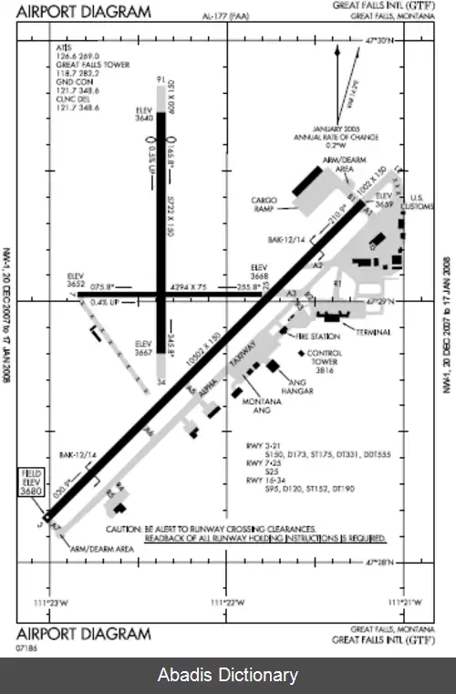 عکس فرودگاه بین المللی گریت فالز
