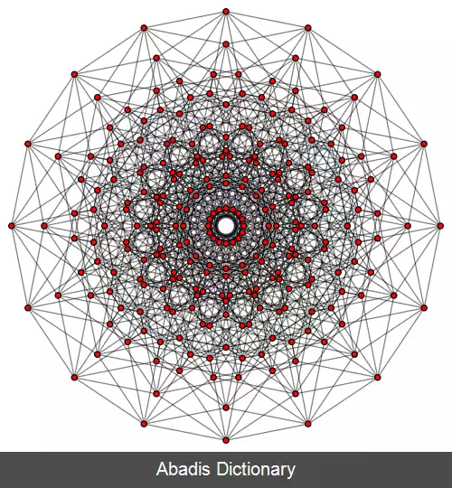 عکس فضای هشت بعدی
