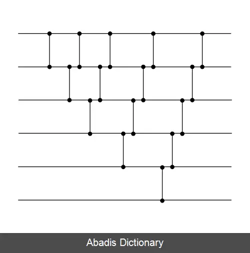 عکس شبکه مرتب سازی