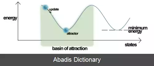 عکس شبکه هاپفیلد