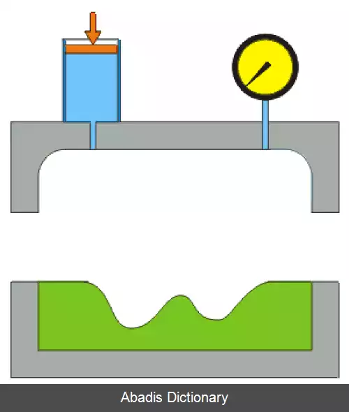 عکس شکل دهی هیدرولیکی