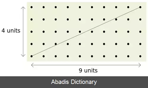 عکس اعداد متباین