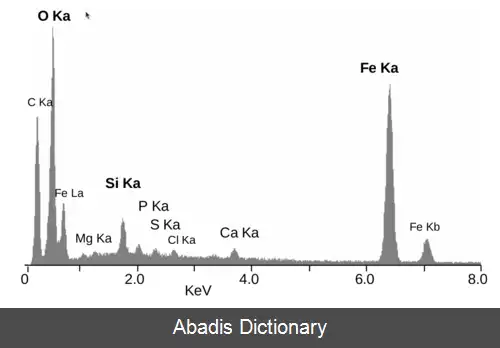 عکس طیف سنجی پراش انرژی پرتو ایکس