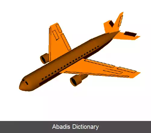 عکس محورهای اصلی هواپیما
