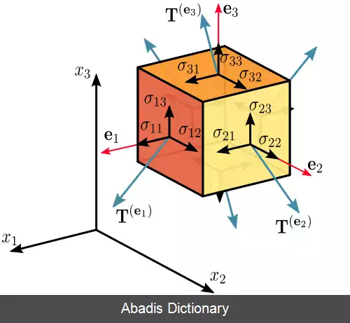 عکس تانسور تنش کشی