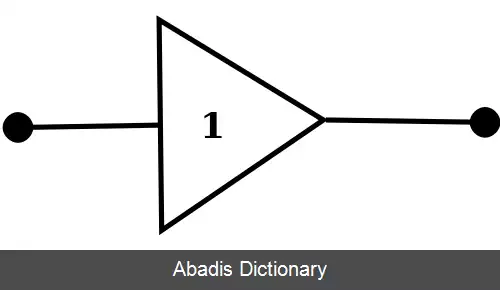 عکس بافر دیجیتال