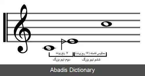 عکس سوم نیم بزرگ