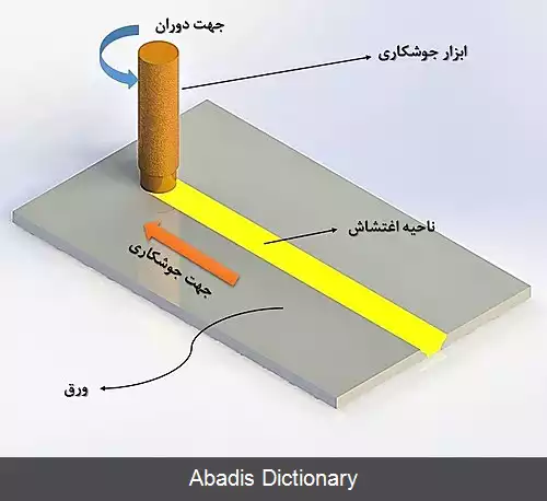 عکس جوشکاری هم زن اصطکاکی