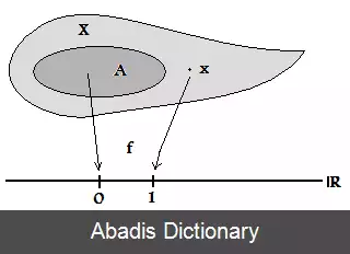 عکس فضای تیخونوف