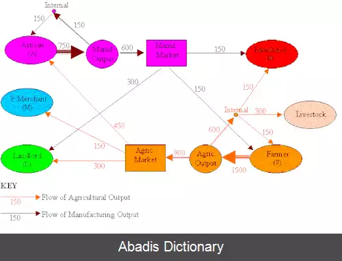عکس تابلو اقتصادی