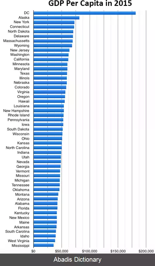 عکس فهرست ایالت ها و قلمروهای آمریکا بر پایه تولید ناخالص داخلی