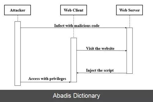 عکس تزریق اسکریپت از طریق وبگاه