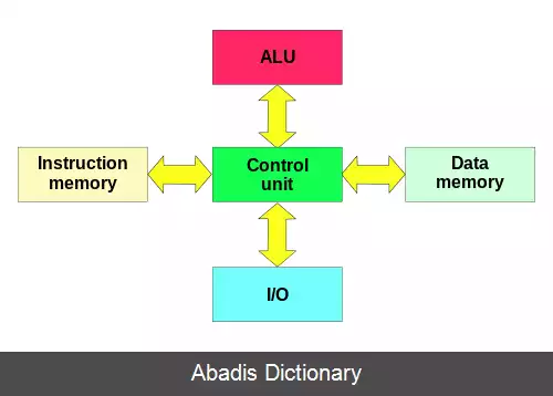 عکس معماری هاروارد