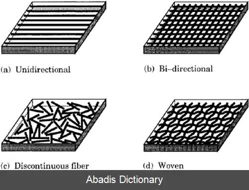 عکس کامپوزیت تقویت شده با الیاف