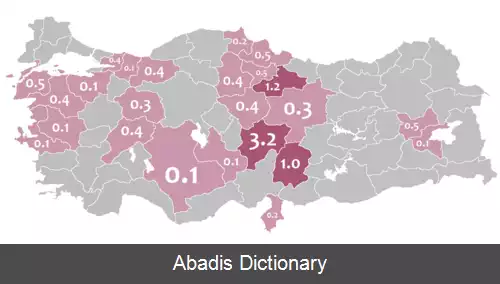 عکس زبان های ترکیه
