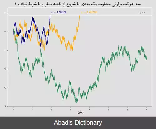 عکس زمان توقف