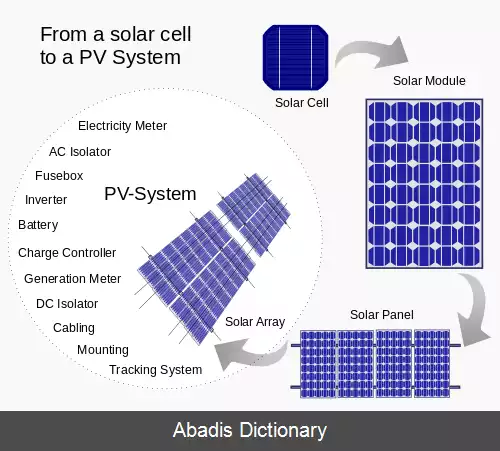 عکس سلول خورشیدی