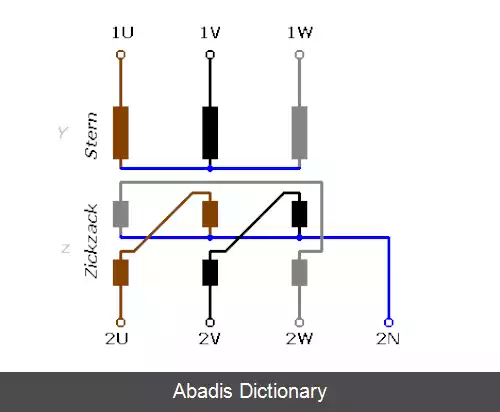 عکس ترانسفورماتور زیگزاگ