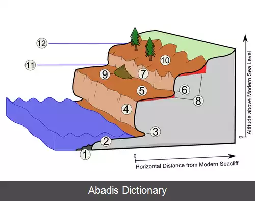 عکس پادگانه دریایی