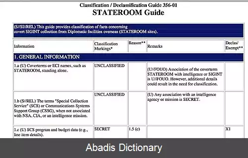 عکس استیت روم