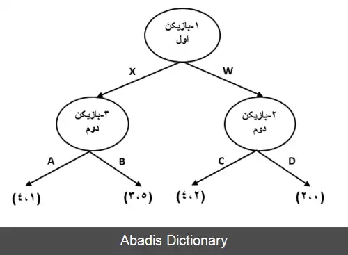 عکس استنتاج معکوس