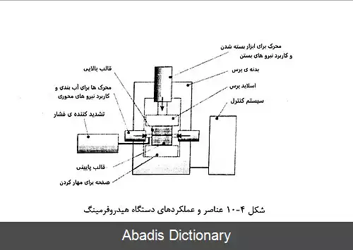 عکس شکل دهی میکرو