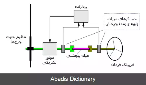 عکس فرمان خودکار