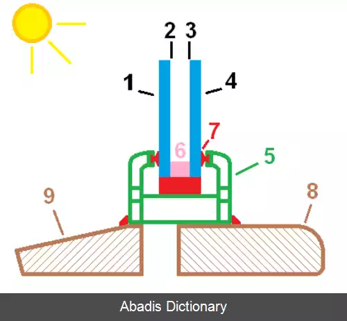 عکس پنجره عایق