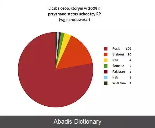 عکس پناهندگان در لهستان