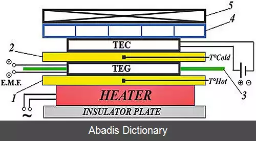 عکس باتری ترموالکتریک (گرمابرقی)