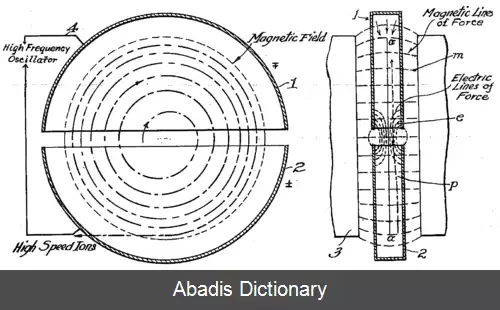 عکس شتاب دهنده حلقوی