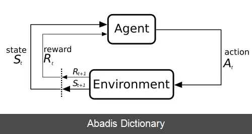 عکس یادگیری تقویتی عمیق