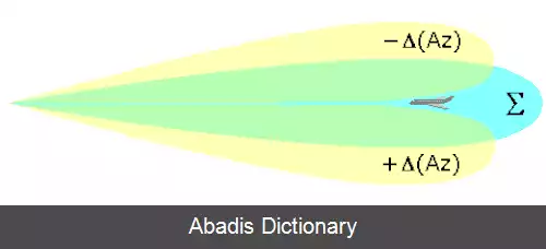 عکس کلیدزنی گلبرگ