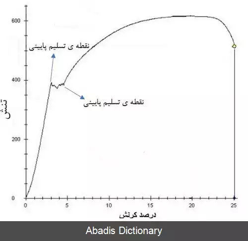 عکس نوار لودر