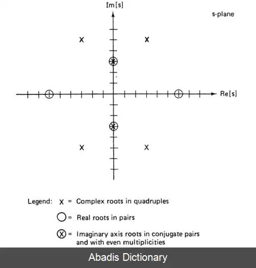 عکس تابع شبکه