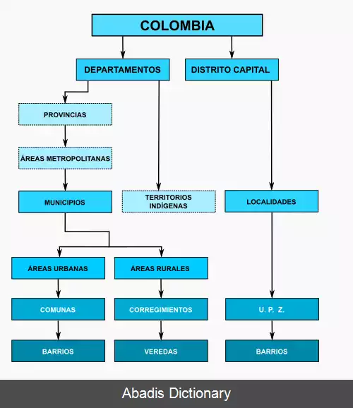 عکس تقسیمات اداری کلمبیا