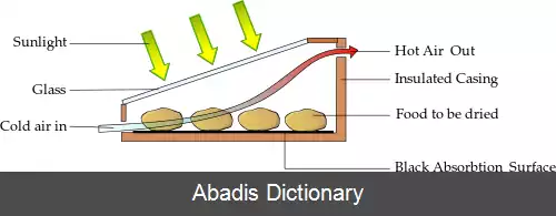 عکس خشک کن خورشیدی