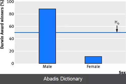 عکس جایزه داروین