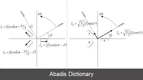 عکس تبدیل پارک