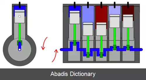 عکس موتور پنج سیلندر خطی