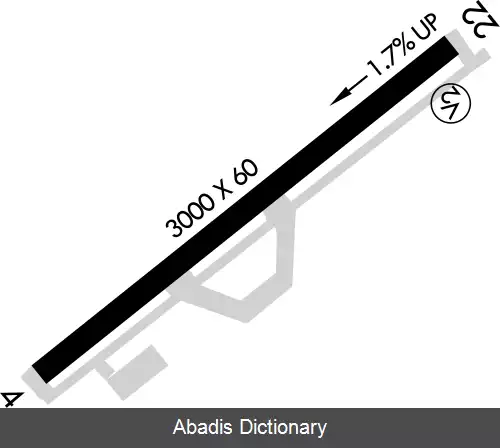 عکس فرودگاه کتلینا