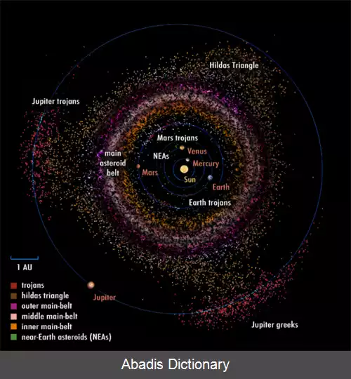 عکس استخراج سیارکی