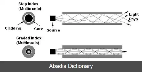 عکس سامانه ارتباطی