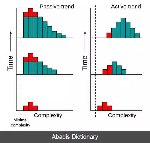 عکس فرگشت درهم تنیدگی زیستی