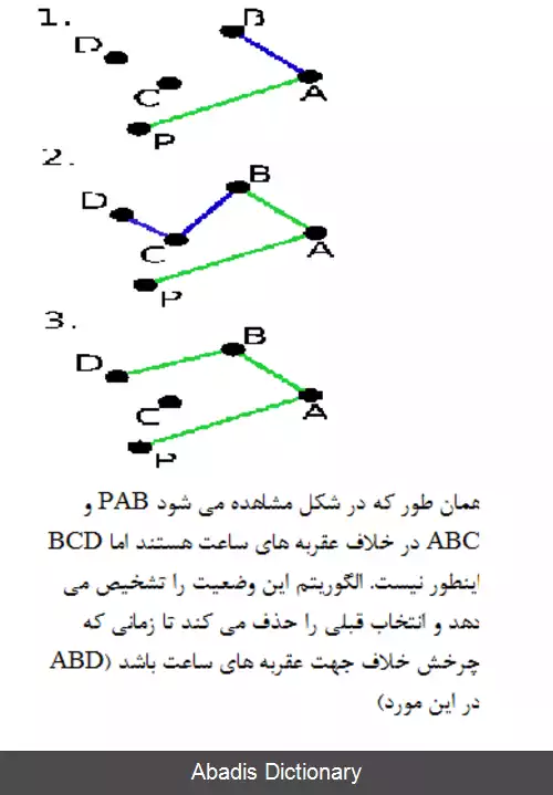 عکس پیمایش گراهام