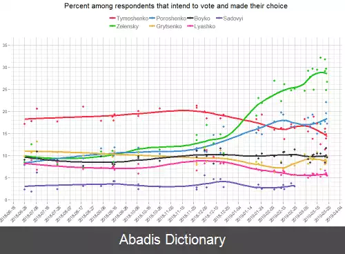 عکس انتخابات ریاست جمهوری اوکراین (۲۰۱۹)