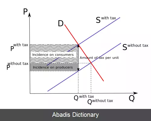 عکس بار مالیاتی