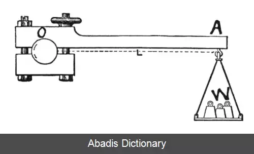 عکس ترمز پرونی