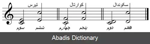 عکس سکوندال
